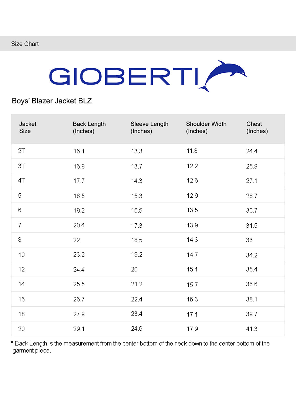 chart