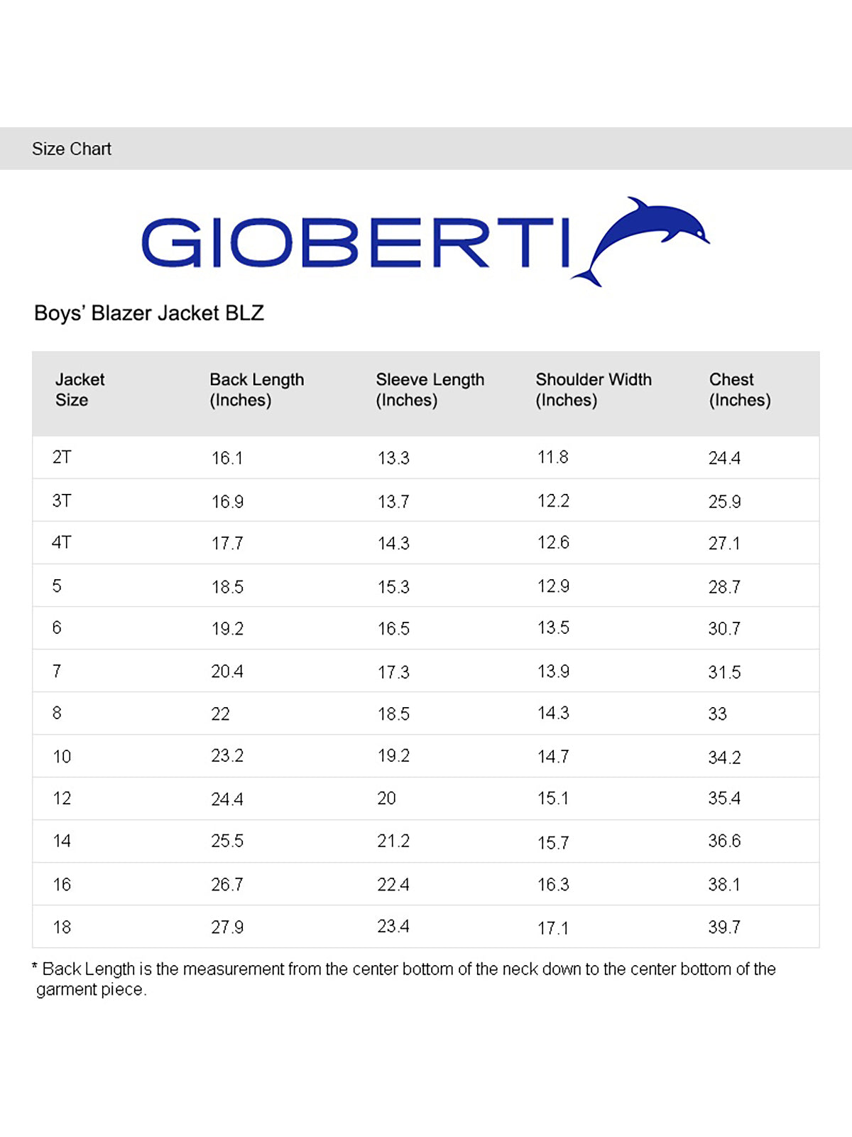 chart1