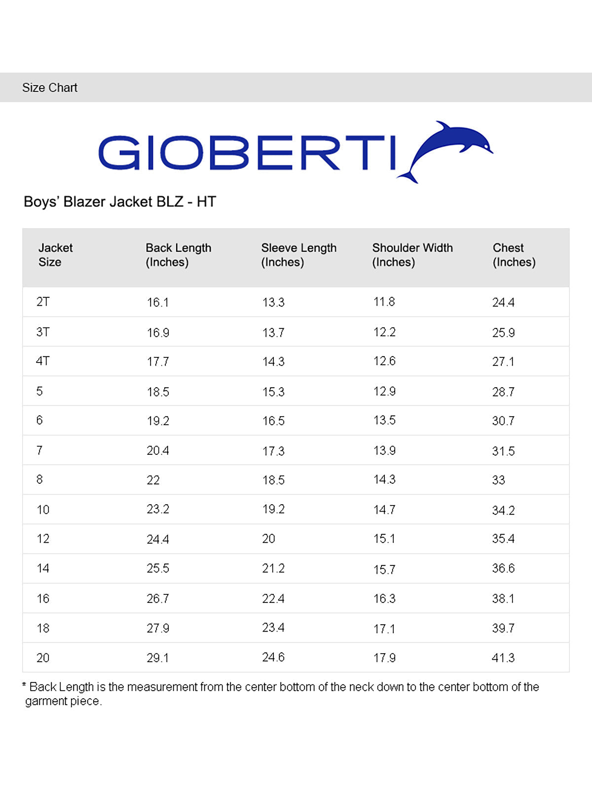 chart