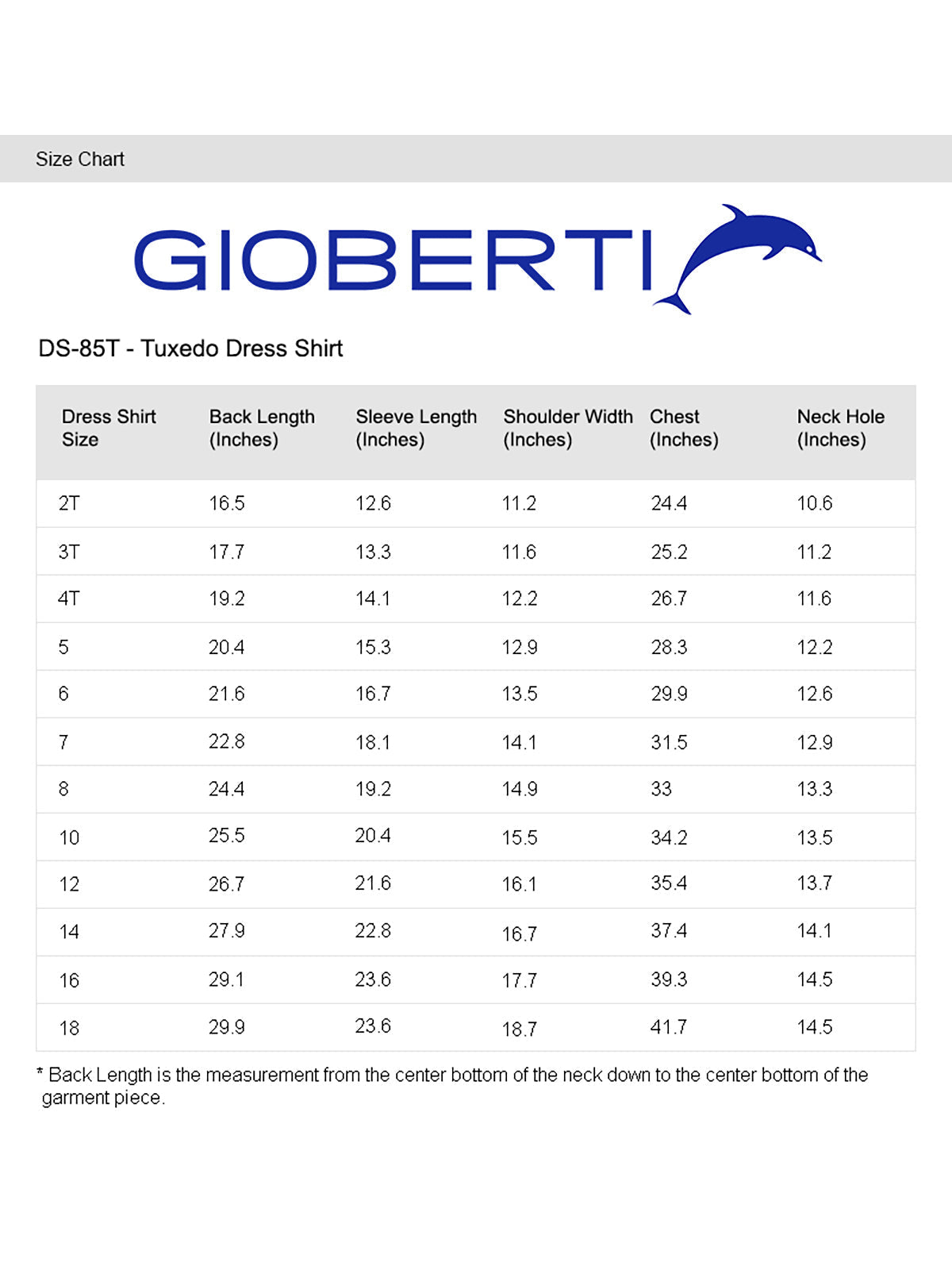 chart